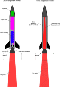 Inspire Young Minds: Rocketry for Grades 4-7