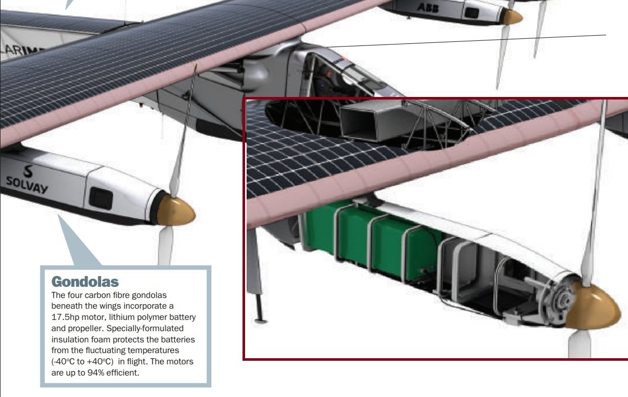 Solar Impulse 2 in flight